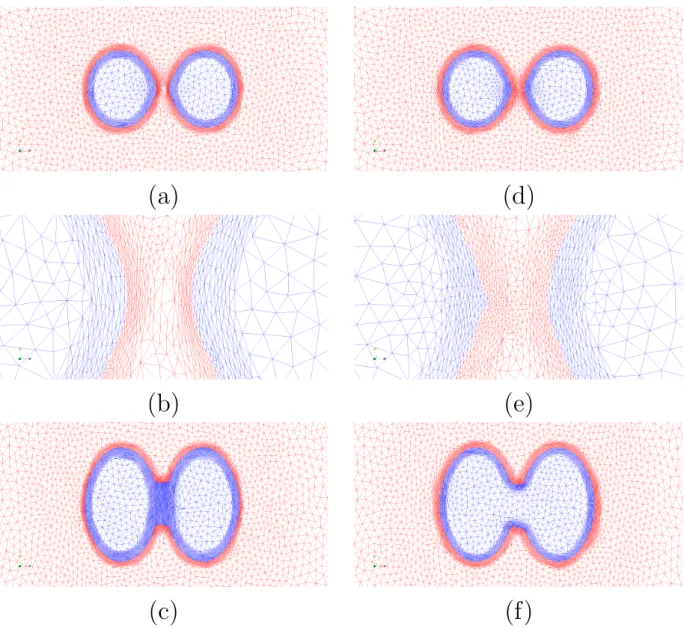 Figure 10: 2D example of void (in blue) coalescence without (a,b,c) and with (d,e,f) reinitialization.