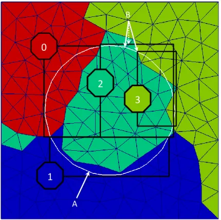 Figure 5: Bounding boxes on a 2D example with 4 processes (identified by the color code)