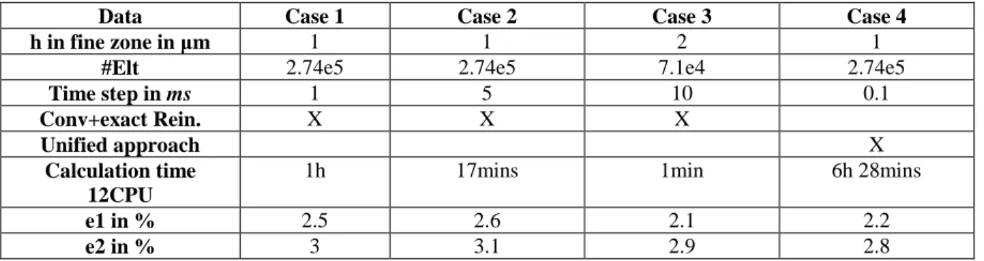 Figure 9: Comparison at t=0s, t=0.2s and t=1s of the exact  solution (red lines) and the Case 1 0-isovalue (blue lines)