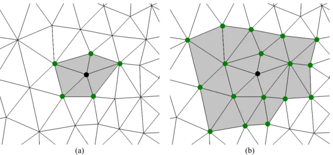 Figure 6: Illustration of the patch, or data (light gray) and the ghost (green dots) for a considered node (black dot) at the first (a) and second (b) iterations of the feeding algorithm.