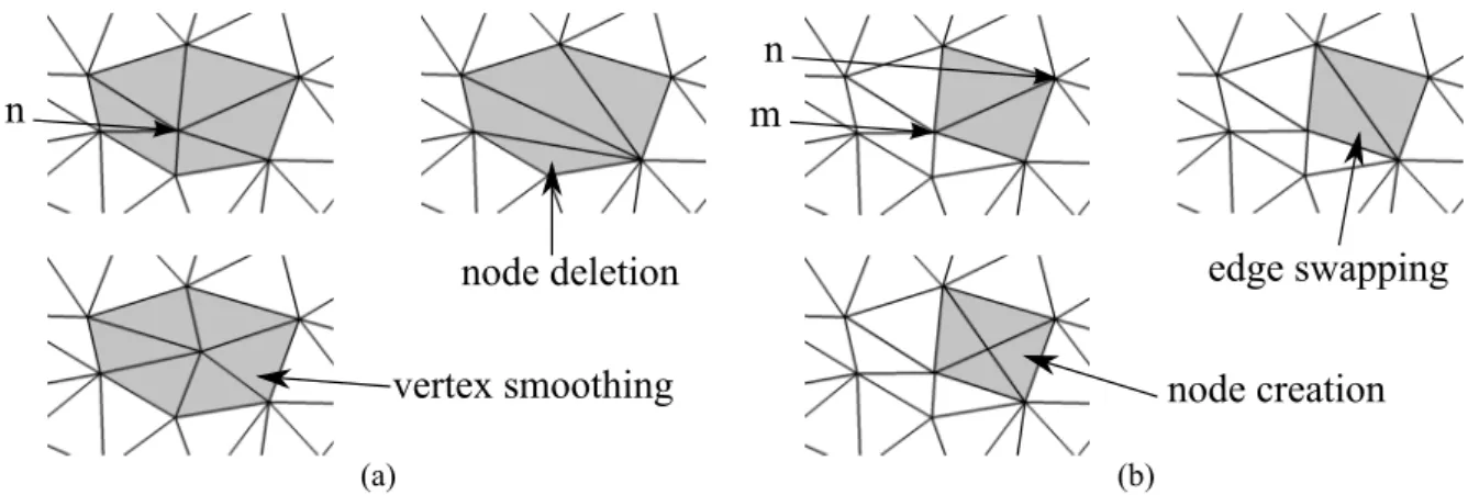 Figure 2: Examples of local mesh adaptation operations performed by the star-connecting optimization process.