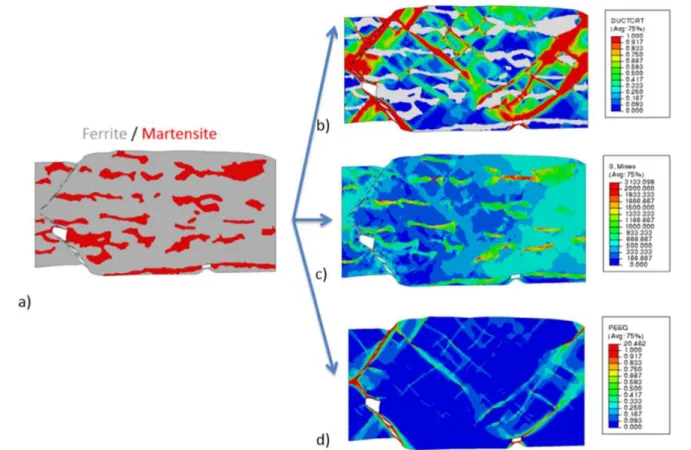 Fig.  4  Micromechanical  simulation  of  a  2D  dual  phase  steel  microstructure  showing  the  ductile  fracture  of  the  ferrite  phase   modeled  using  element  deletion  and  the  brittle  failure  of  the  martensite  phase  modeled  using  X-FEM