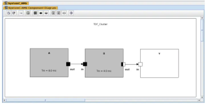 Figure 2 shows a panel for the design of the introductory example.