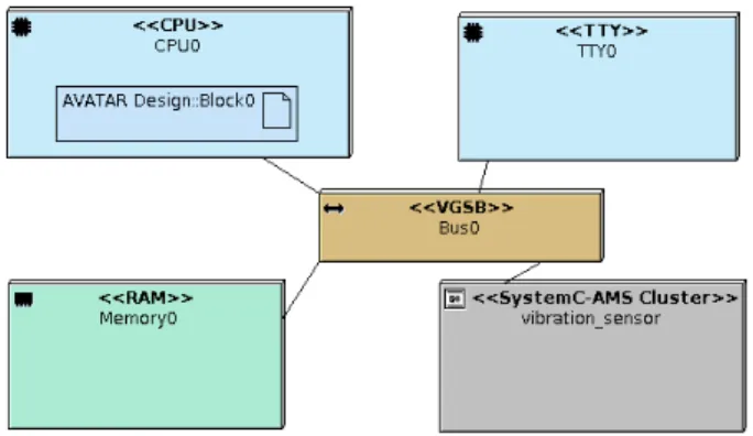 Figure 10: Deployment Diagram model including the vibra- vibra-tion sensor TDF cluster