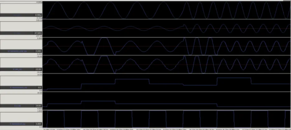 Figure 11: Vibration sensor trace signal from SystemC-AMS simulation