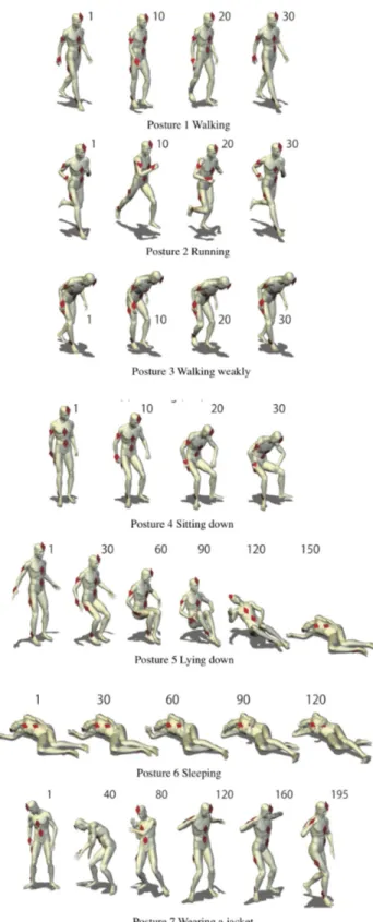 Figure 1: 7 Different Human Postures [15]
