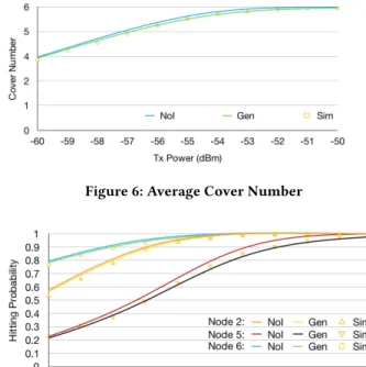 Table 1: Means and Standards Deviations of Path Loss for all the links in Posture 2) Running [15]