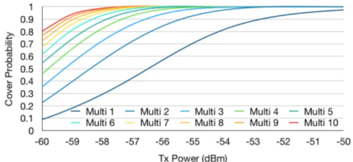 Figure 8: Average Cover Time
