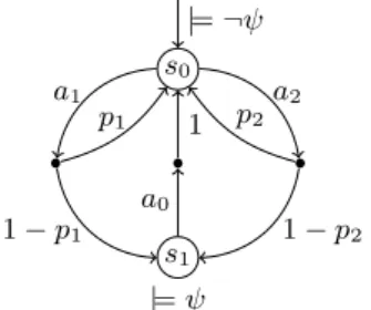 Figure 1. Fragment of a typical Markov decision process.