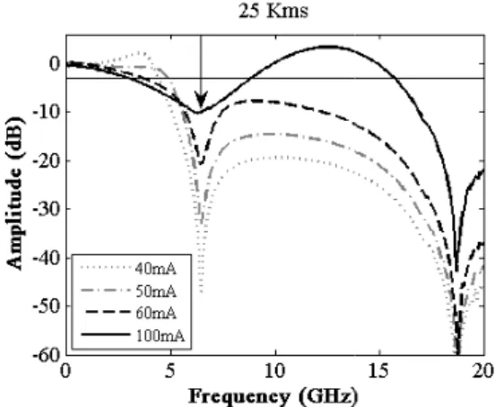 diagram when  lon filter added  a re-shaped and 