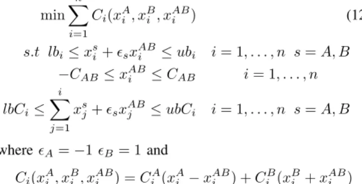 Fig. 1. Scatter plot of the Market prices according to the demand levels