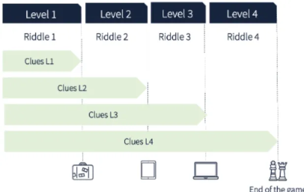 Figure 2: Adapting the model to the Escape Classroom.