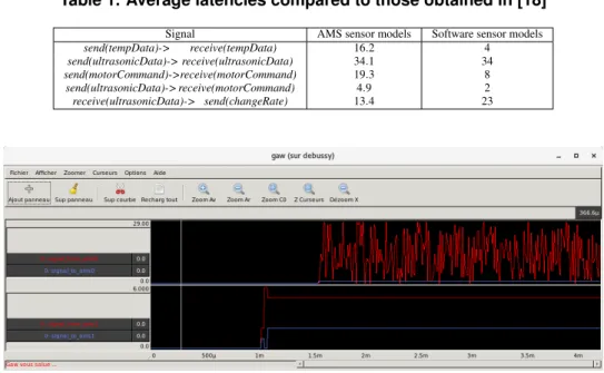 Table 1. Average latencies compared to those obtained in [18]