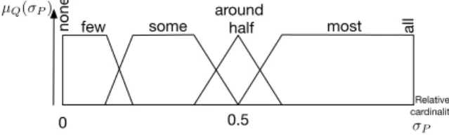 Fig. 1. Position of FRELS wrt. classical and statistics-based approaches to data summarization: a compromise between precision and efficiency.