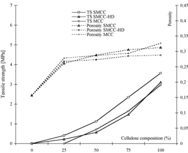 Fig. 5. Strength of binary tablets of MCC/lactose vs. relative density. Effect of the fraction mass of MCC in mixtures.