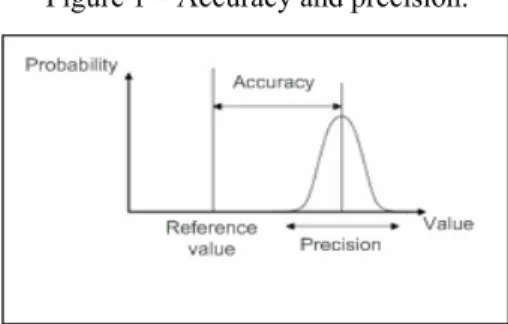 Figure 1 – Accuracy and precision. 