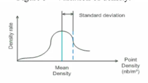 Figure 3 – Variation of density. 