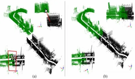 Figure 5 – Soufflot Street registration between P1 (green) and P2 (black). (a)  Overlapping of P1 and P2 before registration with extremity overlap
