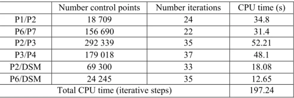 Table 2 – CPU time for optimized implementation of ICP using a K-D Tree. We  obtained improvement factor in CPU time of 32 times
