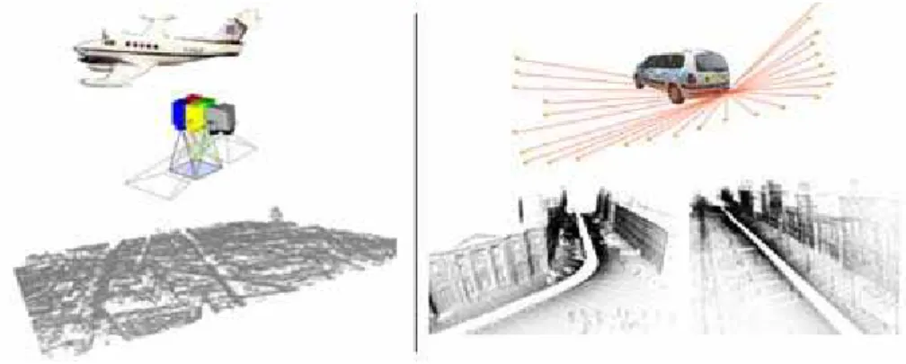 Figure 1 – (Left) Digital Surface Model (DSM) obtained by correlation between  aerial images with 20x20 cm horizontal resolution