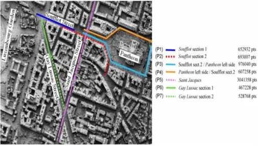 Figure 4 – 5th district of Paris, DSM with overlapping of different road sections  acquired by Lara3D