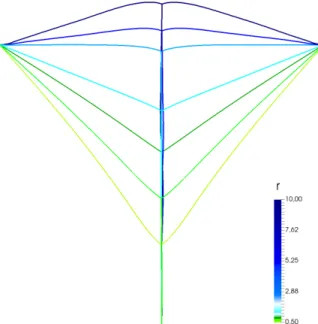 Figure 11: Configurations of triple junctions for different boundary conditions.