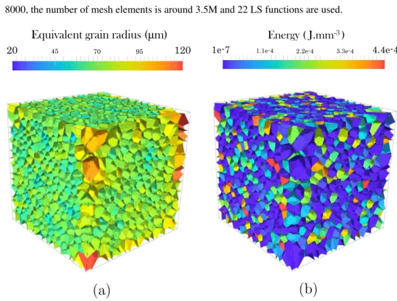 Figure 1: 3D digital microstructure generated according to a Laguerrre-Vorono¨ı algorithm following a Log- Log-normal distribution ( h R i = 60 µm; σ R = 10 µm)