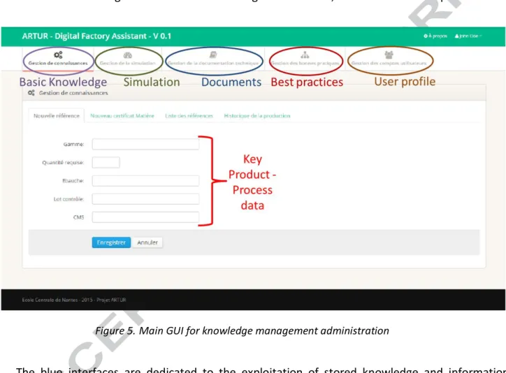 Figure 5. Main GUI for knowledge management administration 