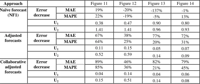 Figure 13  Transient factor  60000 