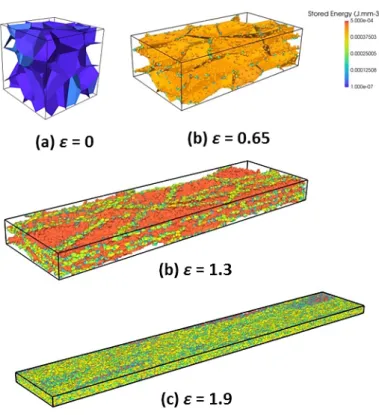 Figure 1.  Simulation of a channel-die compression of the  304L steel at 1000°C and at a strain rate of 0.01s-1