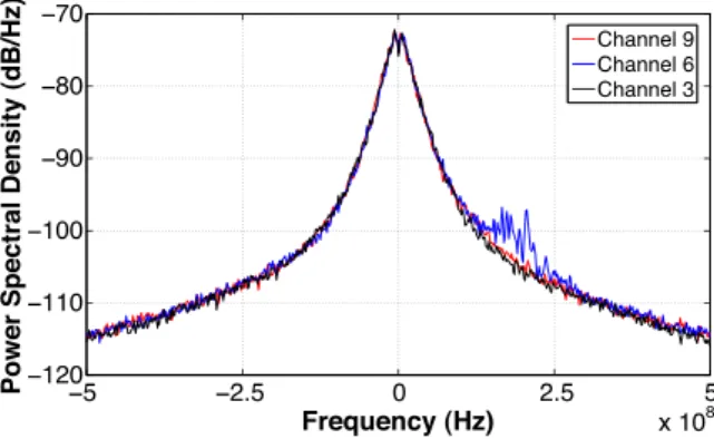 Fig. 1. Optical spectrum of output light from quantum-well mode-locked laser.
