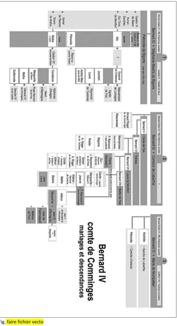 Fig. faire fichier vecto   