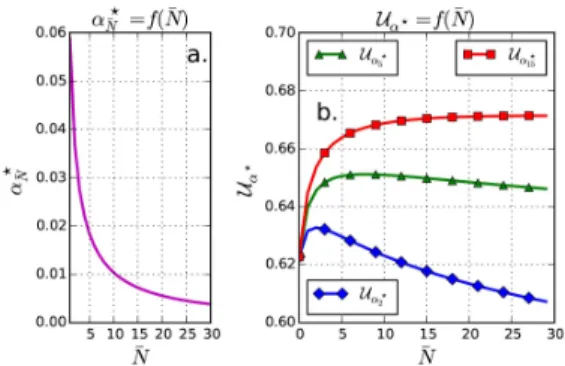 Figure 4: Gaussian mean approximation (N = 100, φ = 0.1, µ ¯ = 5, σ ¯ = .5, ρ¯ = 0.2)