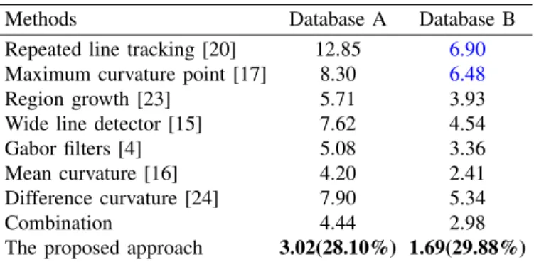 TABLE VIII: EER of various approaches on both datasets
