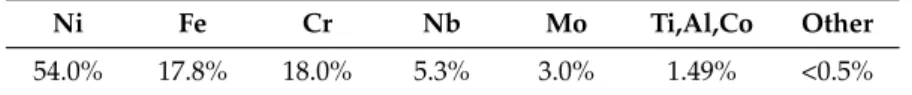 Table 1. Composition (wt %) of the Inconel 718 samples used in this study.