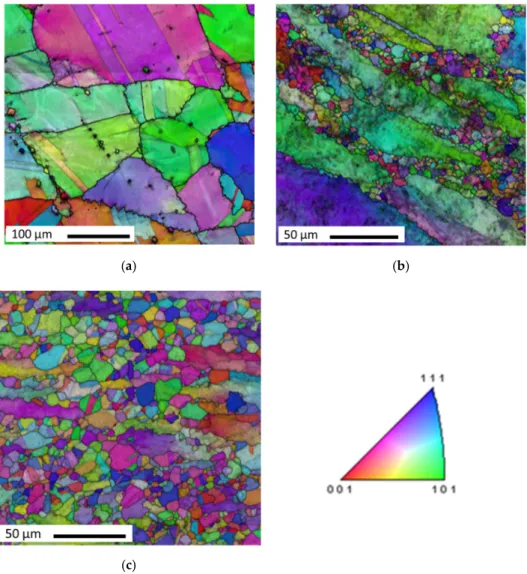 Figure 2. As-quenched microstructure of samples A, B and C. EBSD orientation maps color-coded according to the crystal direction lying parallel to the longitudinal direction (vertical), as defined in the standard triangle