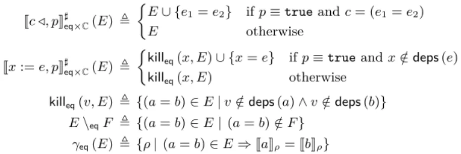 Figure 8: Abstract semantics for the equality domain