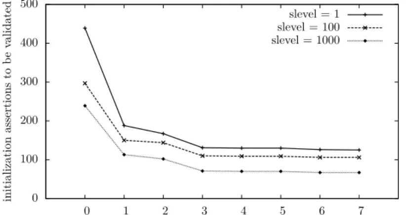 Figure 9: Experimental results