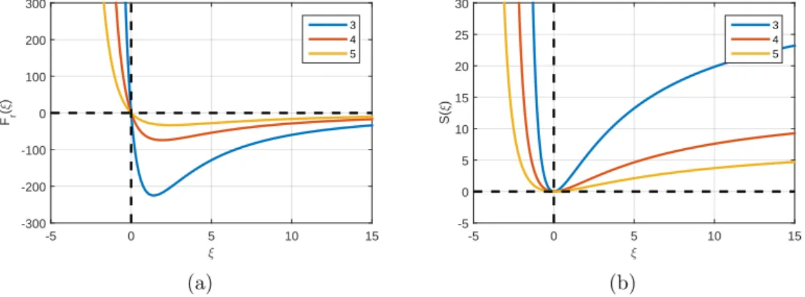 Figure 5: a: Restoring force (9). b: Storage function (11) for q = 1, l = 0.03 and η d = 3, 4, 5.