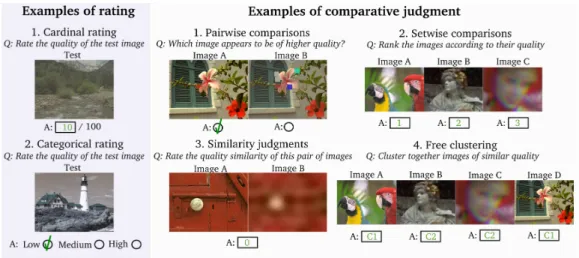 Fig. 1. Examples of different subjective judgment experiments and graphic representation of scaling using pairwise comparisons.