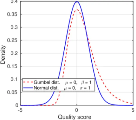 Fig. 2. Different observer models for quality assessment.