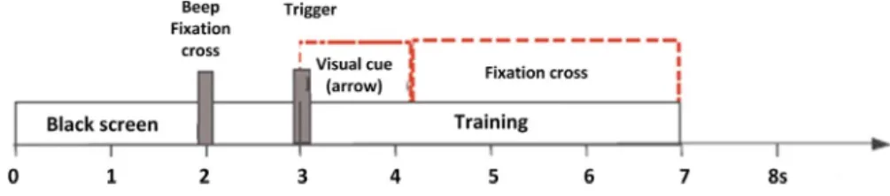 Fig. 1. Timing of the experimental paradigm for BCI competition III dataset IIIa [34].