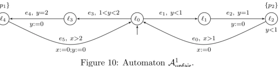Figure 10: Automaton A 1 unfair .