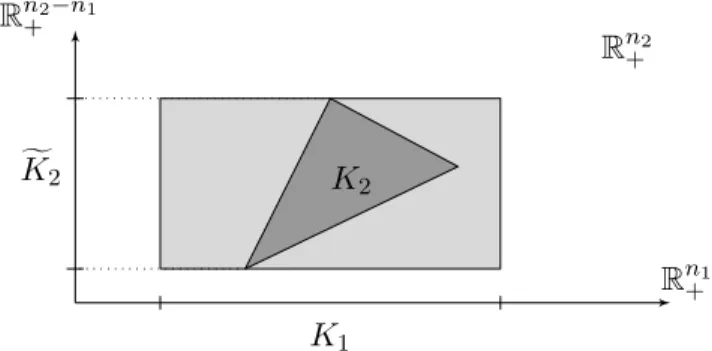 Figure 12: The decomposition of the K i ’s.