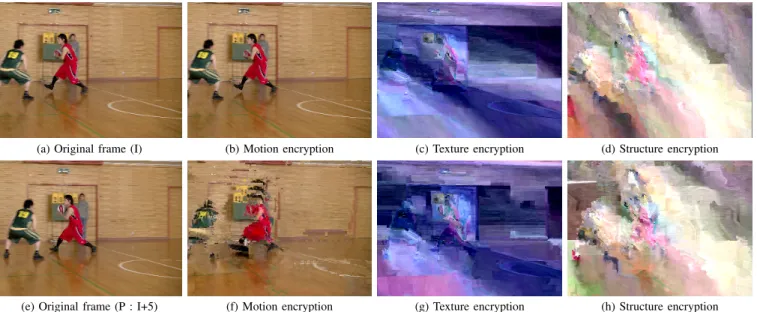 Fig. 6: Visual impact of motion, texture and the proposed structure encryption on a zoomed part of H.264/AVC encoded BasketballDrive sequence