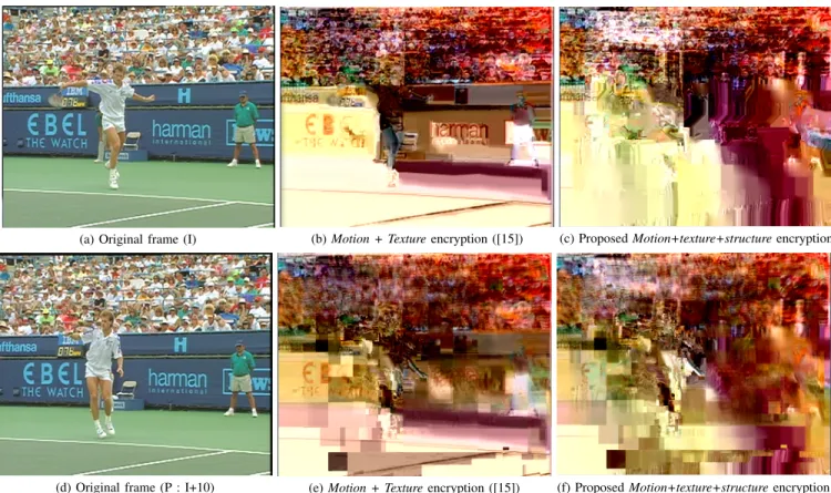 Fig. 7: Overall visual results of the SE approaches on HEVC encoded Stefan sequence (CIF, QP32).