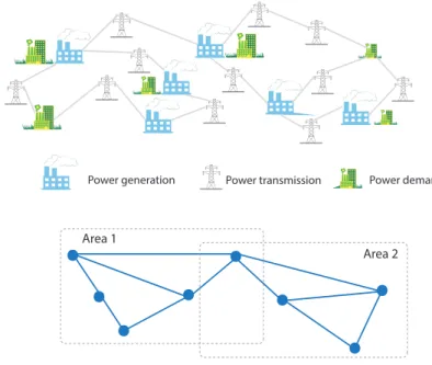 Fig. 1. Power grid and its graph presentation divided into 2 overlapping areas.