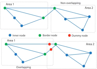 Fig. 2. Network of 2 non-overlapping areas converted to overlapping network.