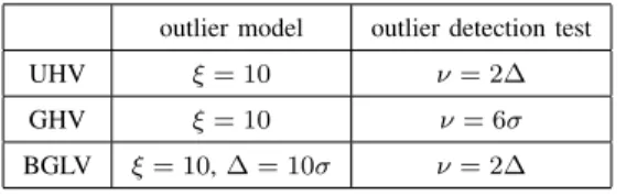 TABLE II