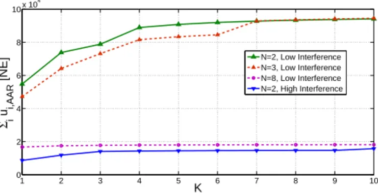 Fig. 8. Probability of meeting the QoS constraint on the packet loss is plotted for N = 3 users and arrival rate q = 0.5.